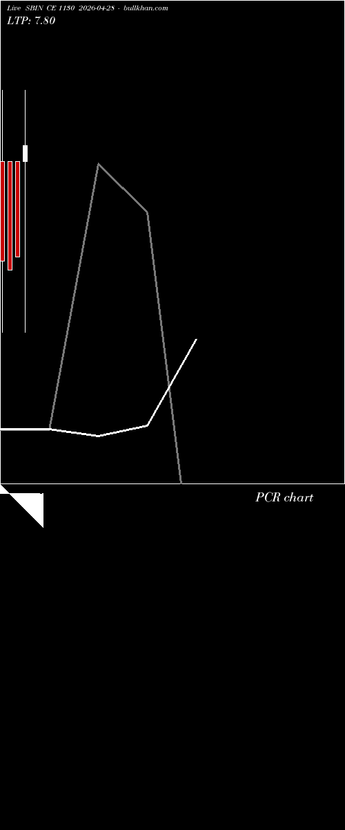  option chart SBIN CE 1130 2026-04-28 