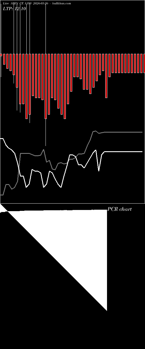  option chart SBIN CE 1130 2026-05-26 