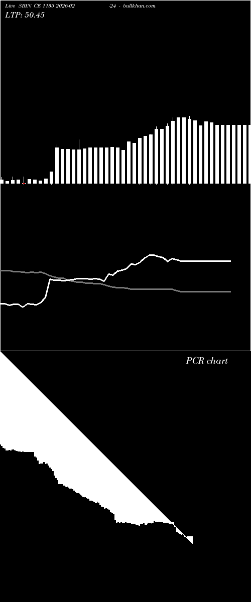  option chart SBIN CE 1135 2026-02-24 