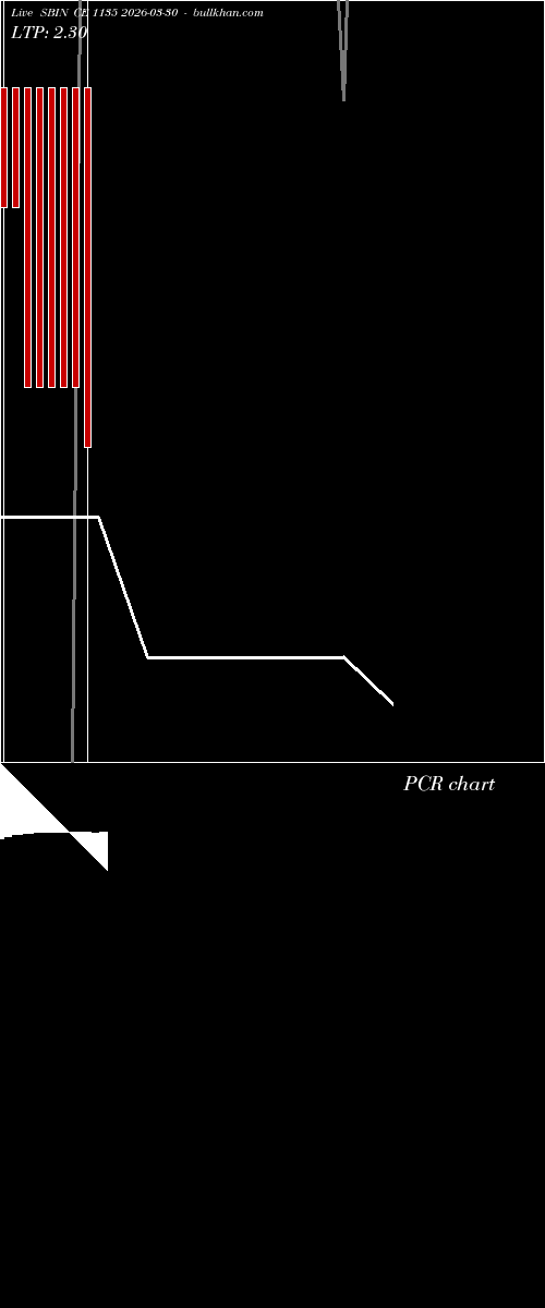  option chart SBIN CE 1135 2026-03-30 