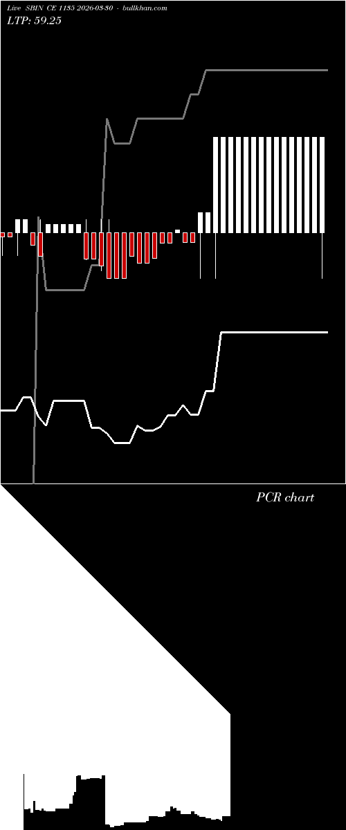  option chart SBIN CE 1135 2026-03-30 