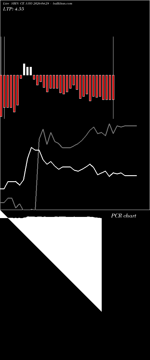  option chart SBIN CE 1135 2026-04-28 