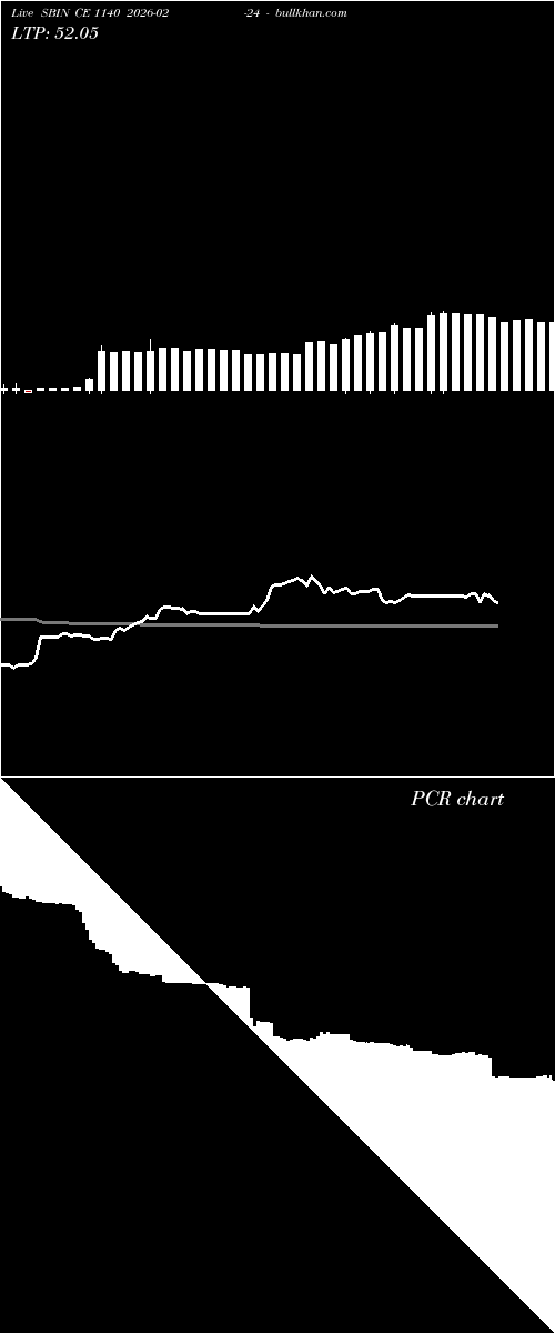  option chart SBIN CE 1140 2026-02-24 