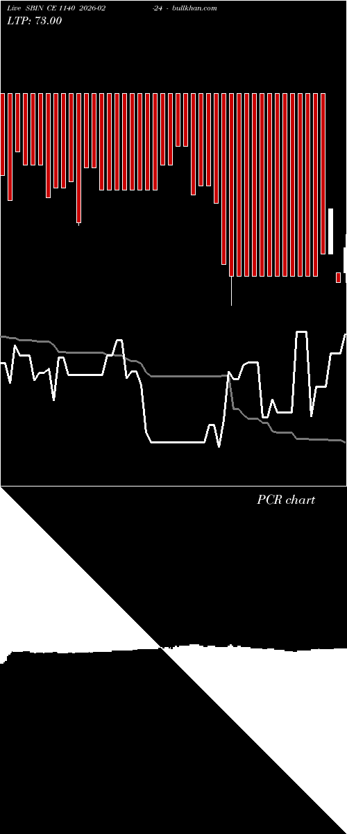  option chart SBIN CE 1140 2026-02-24 