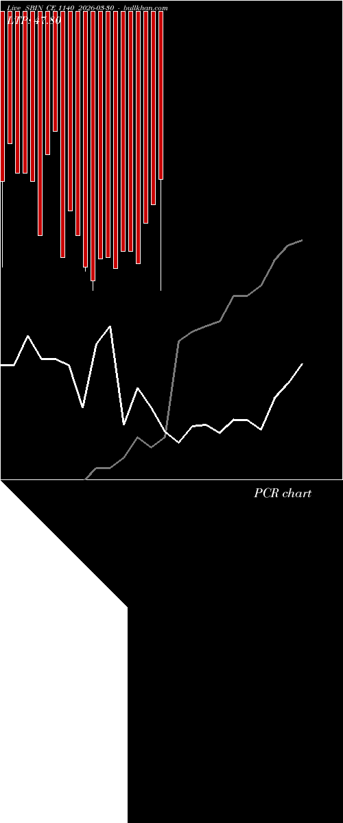  option chart SBIN CE 1140 2026-03-30 