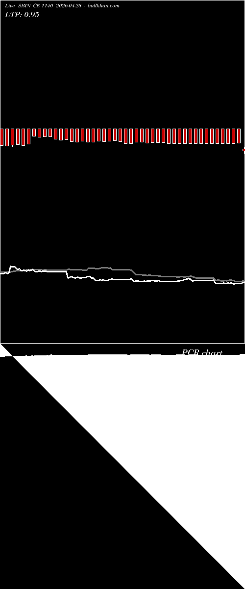  option chart SBIN CE 1140 2026-04-28 