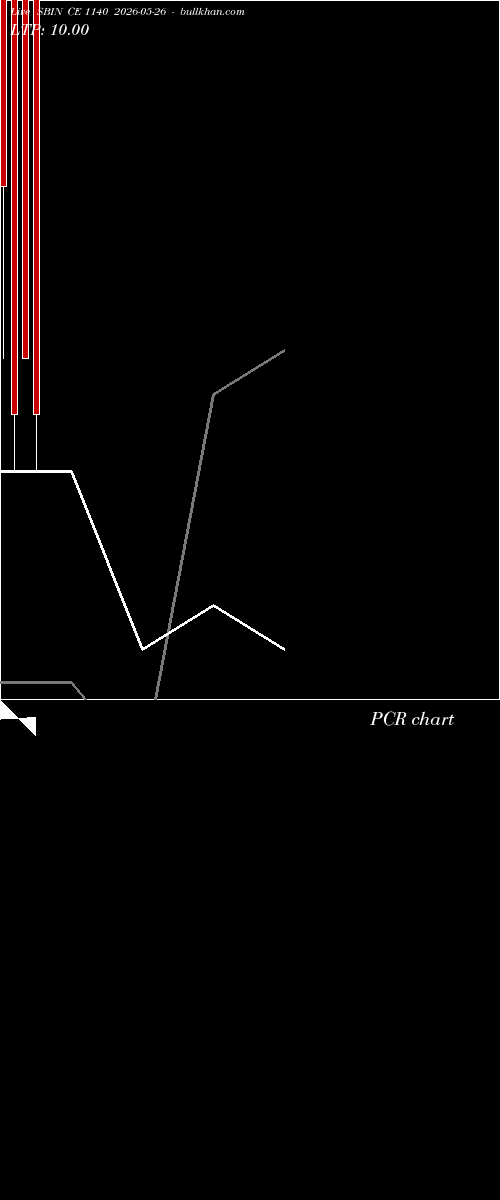  option chart SBIN CE 1140 2026-05-26 