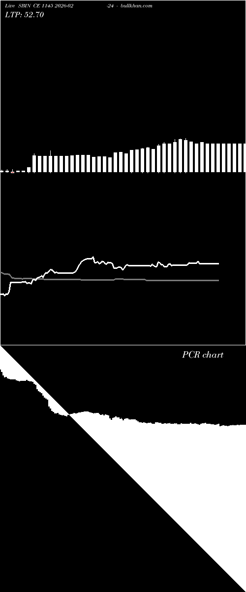  option chart SBIN CE 1145 2026-02-24 