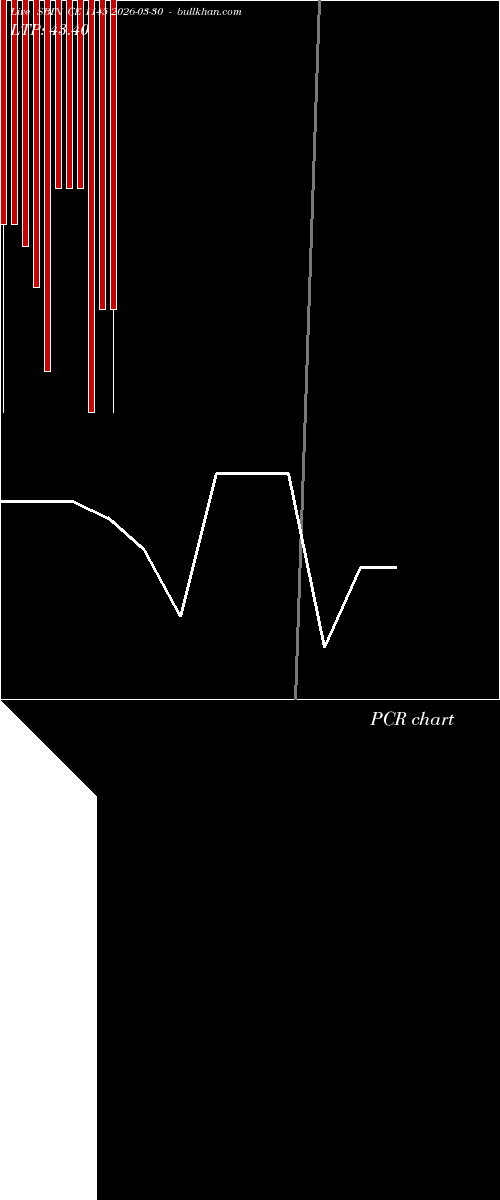  option chart SBIN CE 1145 2026-03-30 