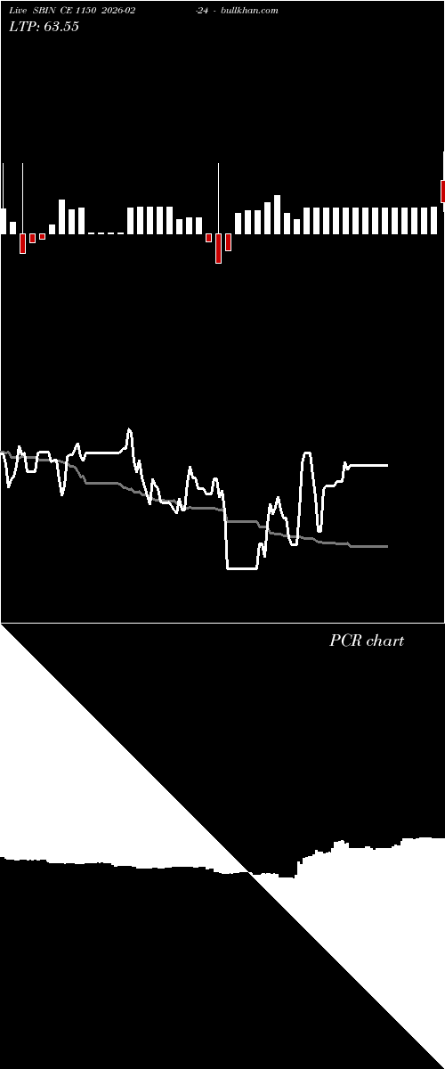  option chart SBIN CE 1150 2026-02-24 