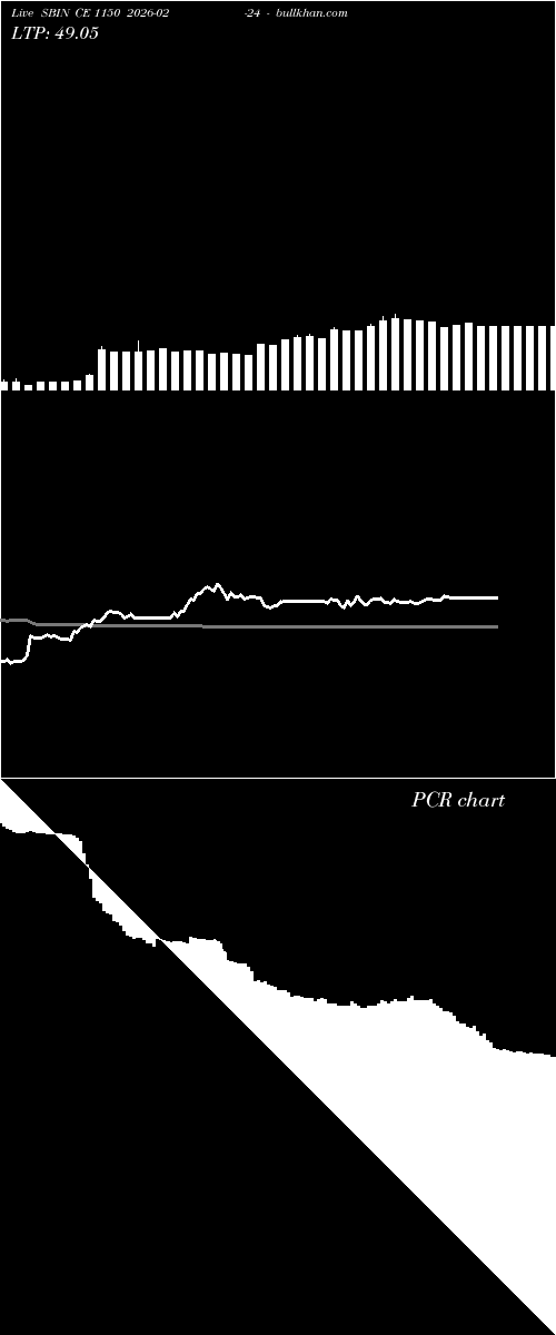  option chart SBIN CE 1150 2026-02-24 
