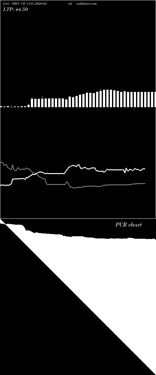  option chart SBIN CE 1155 2026-02-24 