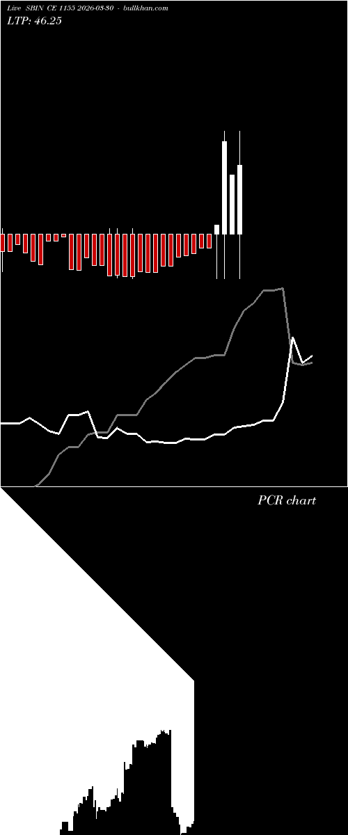  option chart SBIN CE 1155 2026-03-30 
