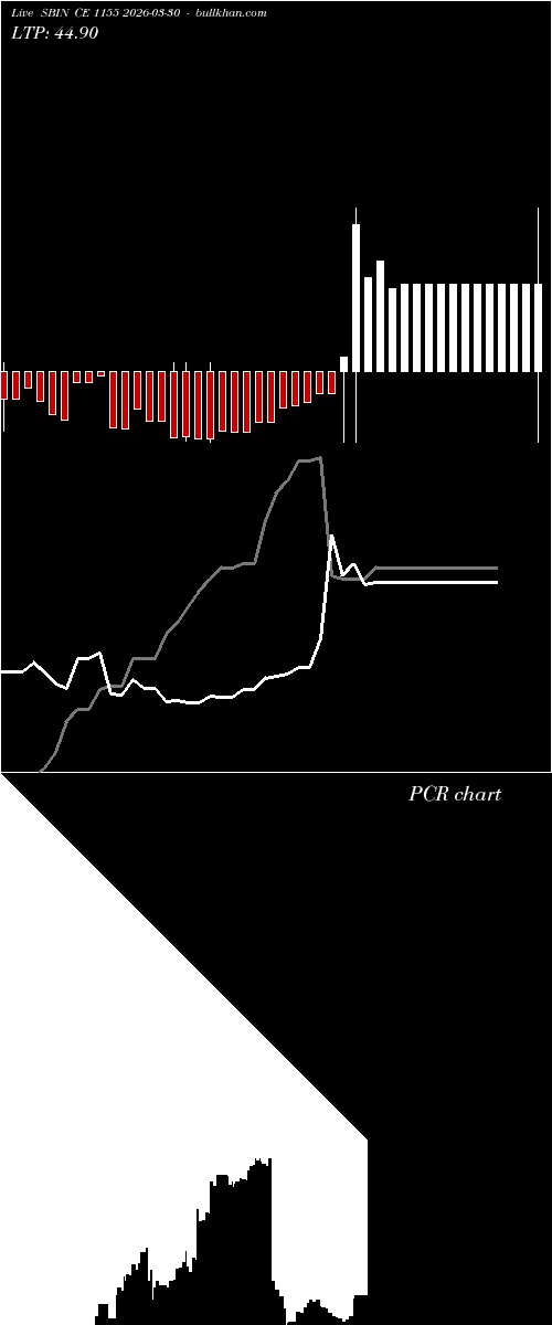  option chart SBIN CE 1155 2026-03-30 