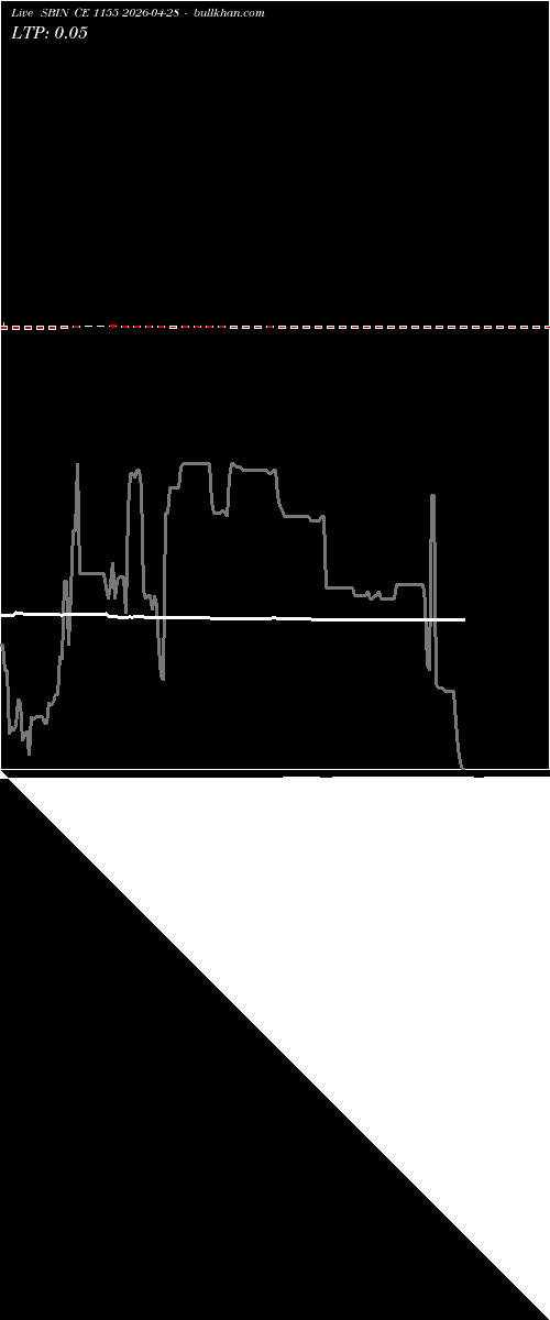  option chart SBIN CE 1155 2026-04-28 