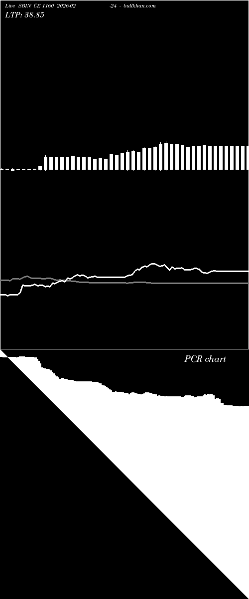  option chart SBIN CE 1160 2026-02-24 