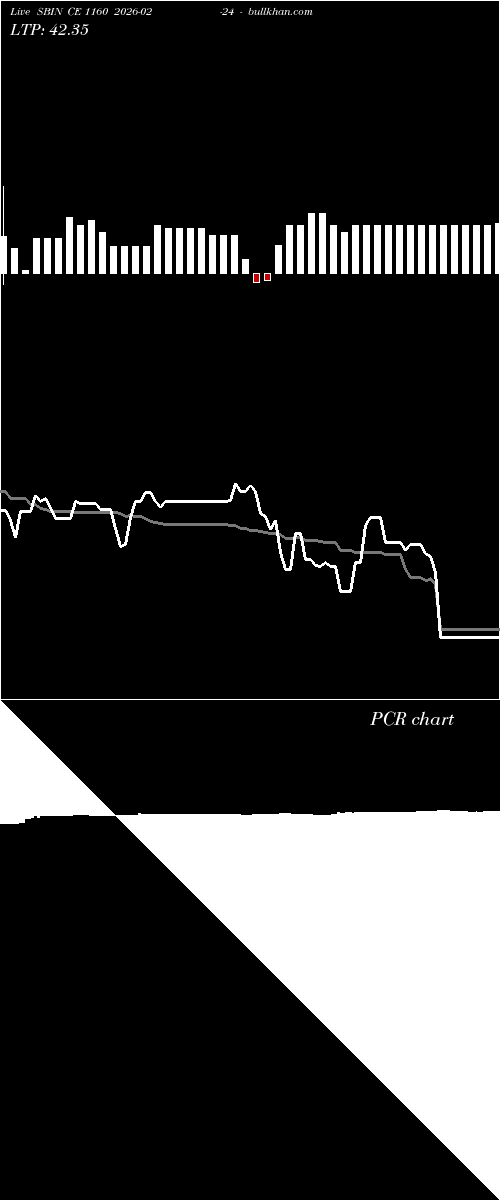 option chart SBIN CE 1160 2026-02-24 