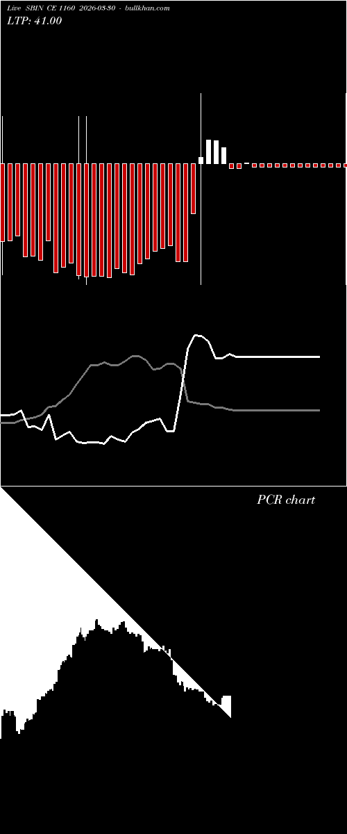  option chart SBIN CE 1160 2026-03-30 