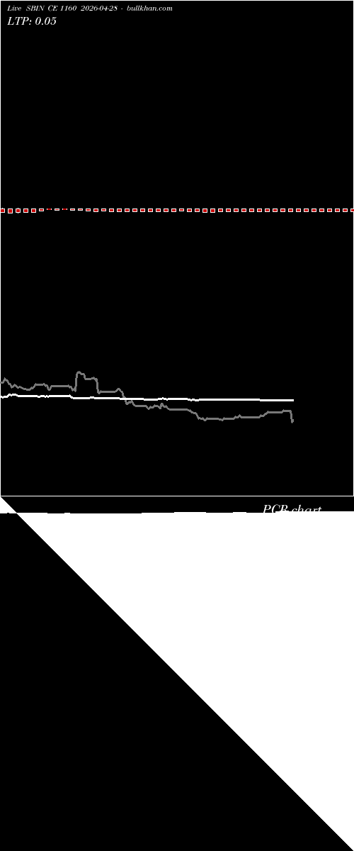  option chart SBIN CE 1160 2026-04-28 