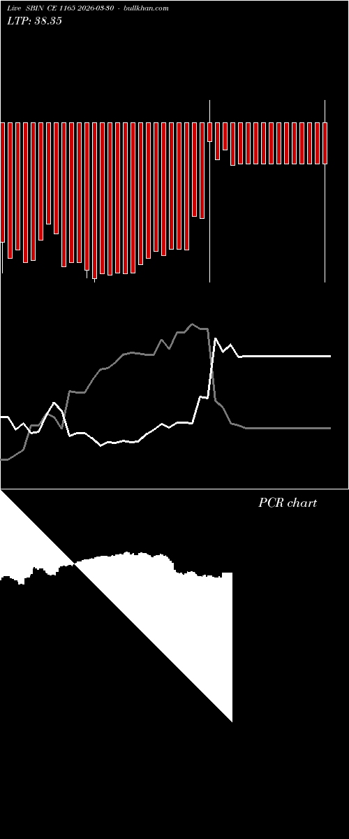  option chart SBIN CE 1165 2026-03-30 