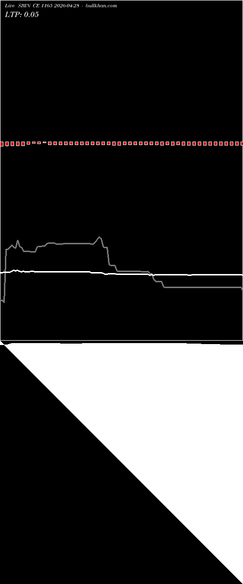 option chart SBIN CE 1165 2026-04-28 
