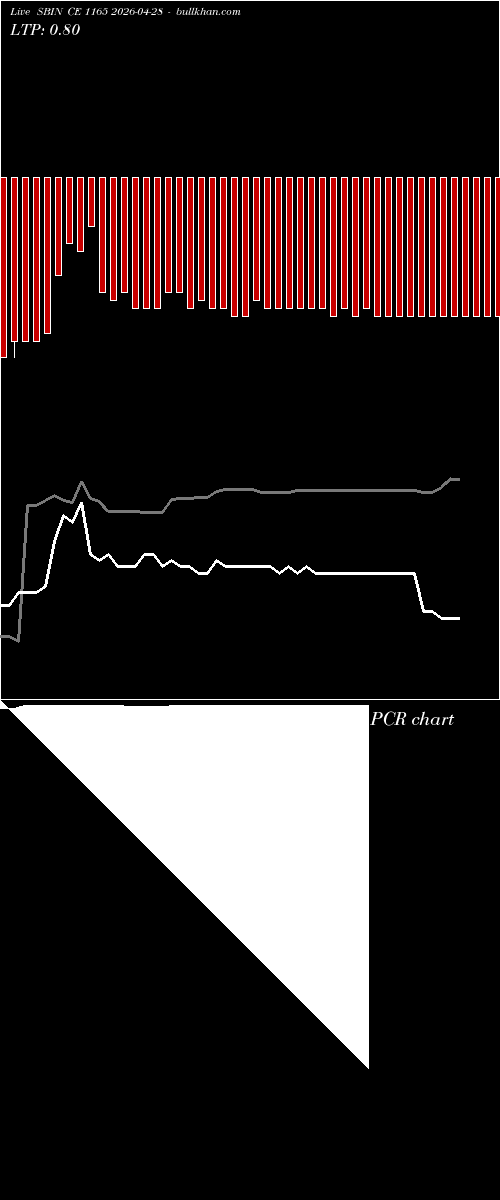  option chart SBIN CE 1165 2026-04-28 