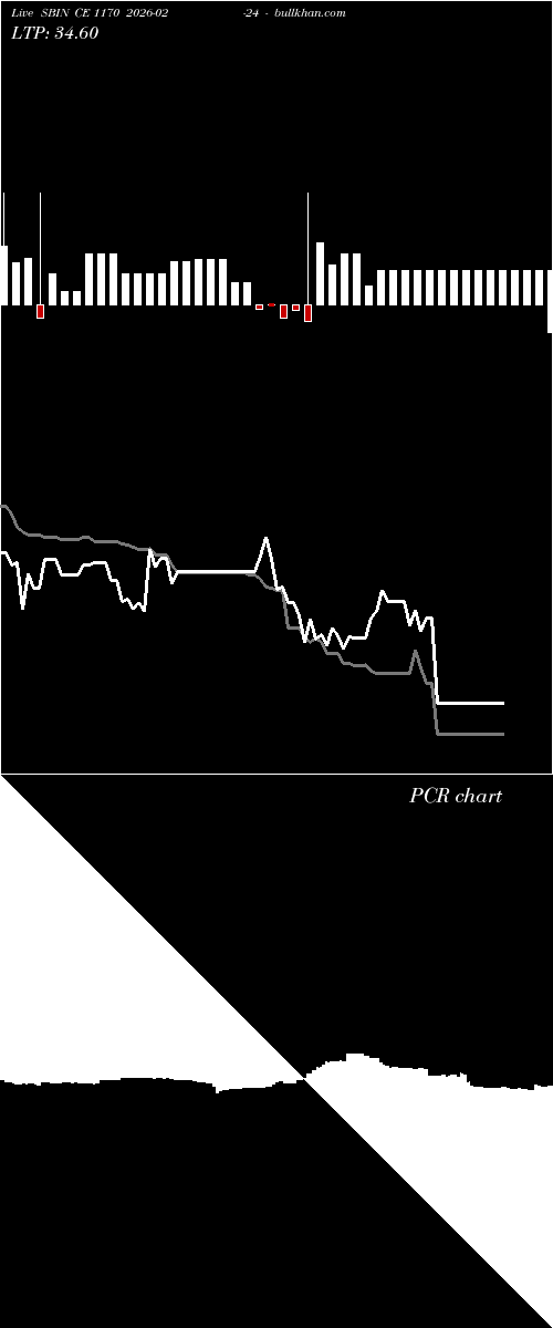  option chart SBIN CE 1170 2026-02-24 