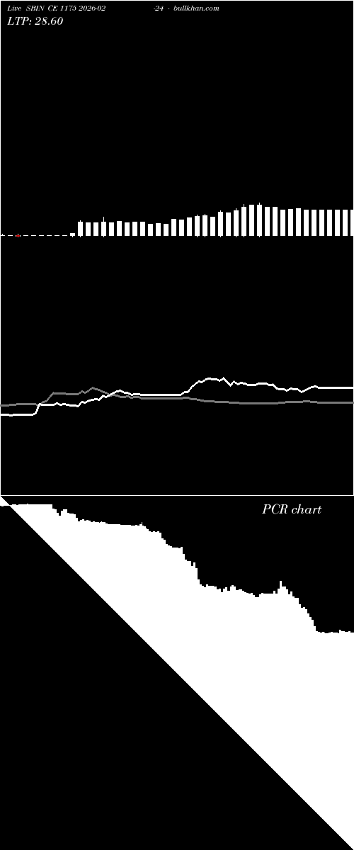  option chart SBIN CE 1175 2026-02-24 
