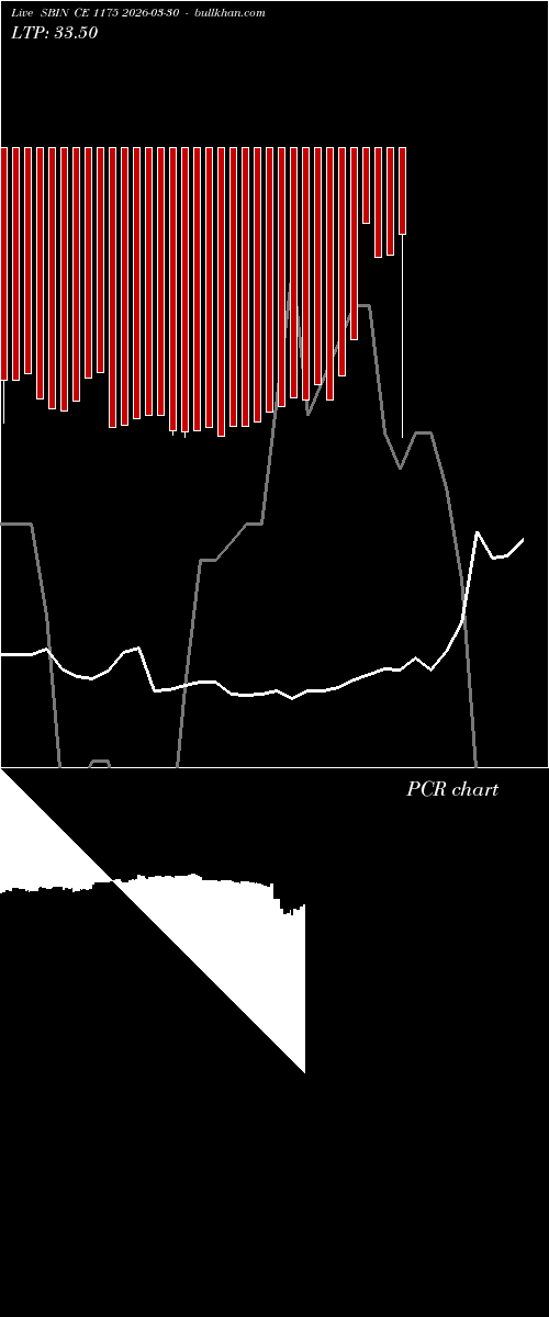  option chart SBIN CE 1175 2026-03-30 