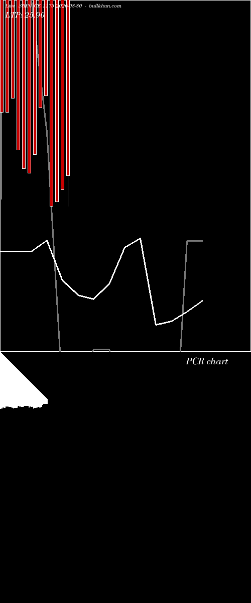  option chart SBIN CE 1175 2026-03-30 