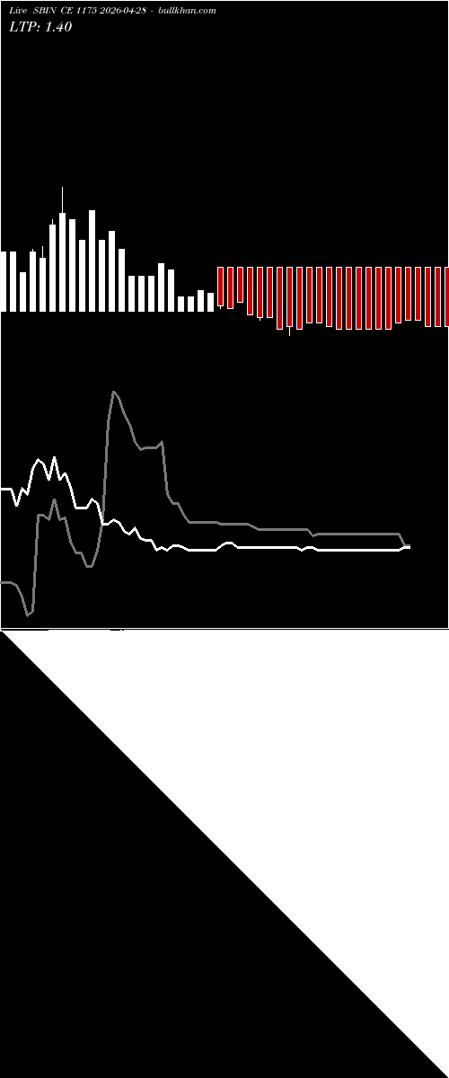  option chart SBIN CE 1175 2026-04-28 