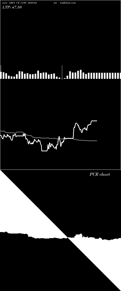  option chart SBIN CE 1180 2026-02-24 