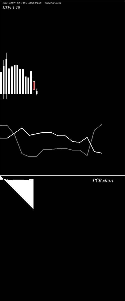  option chart SBIN CE 1180 2026-04-28 
