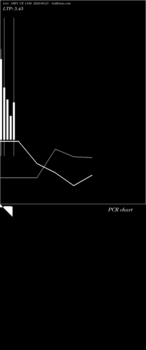  option chart SBIN CE 1180 2026-08-25 