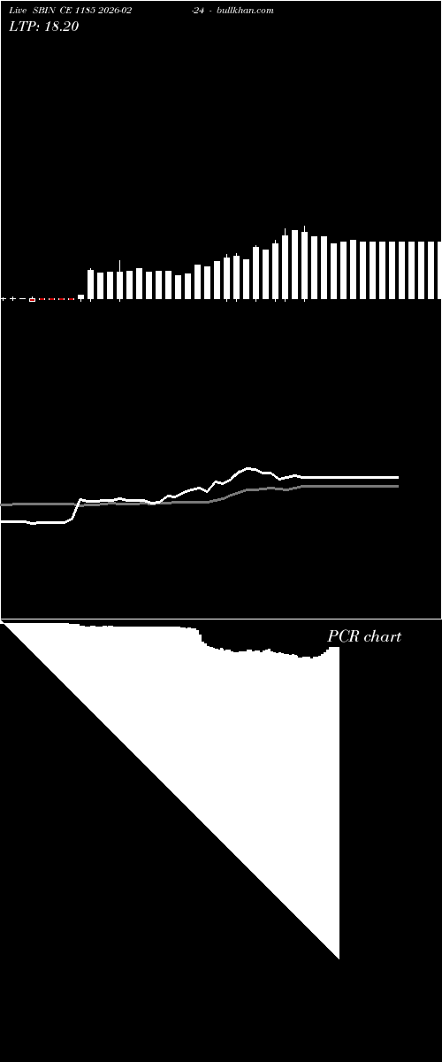  option chart SBIN CE 1185 2026-02-24 