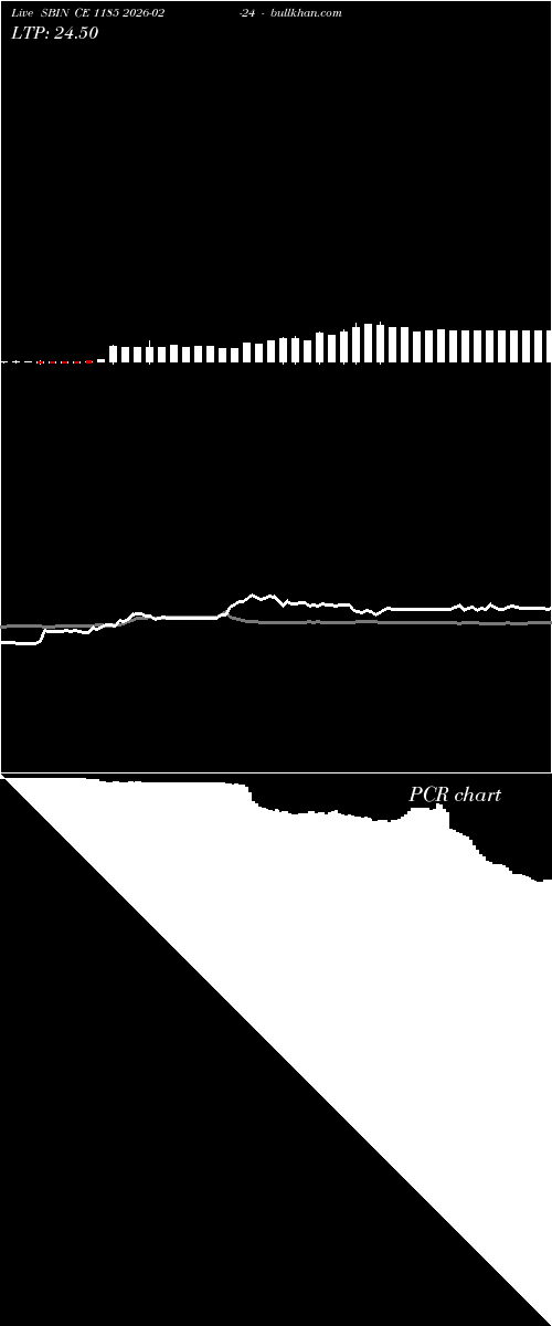  option chart SBIN CE 1185 2026-02-24 