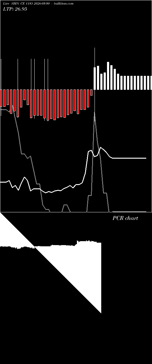  option chart SBIN CE 1185 2026-03-30 