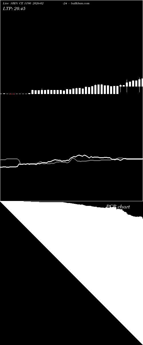 option chart SBIN CE 1190 2026-02-24 