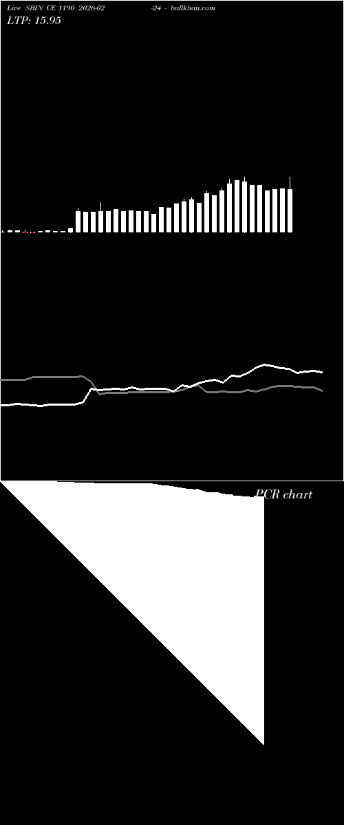  option chart SBIN CE 1190 2026-02-24 