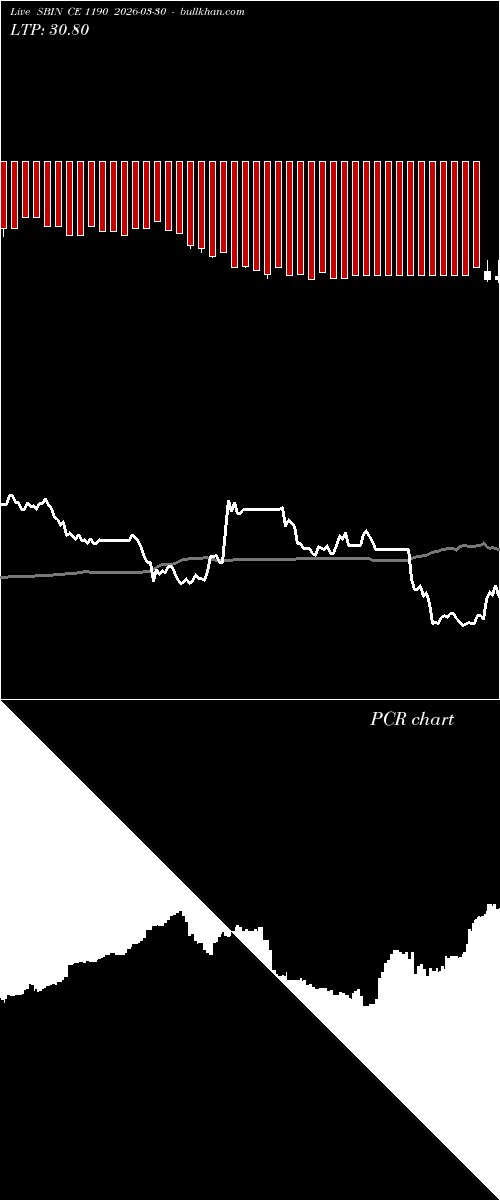  option chart SBIN CE 1190 2026-03-30 