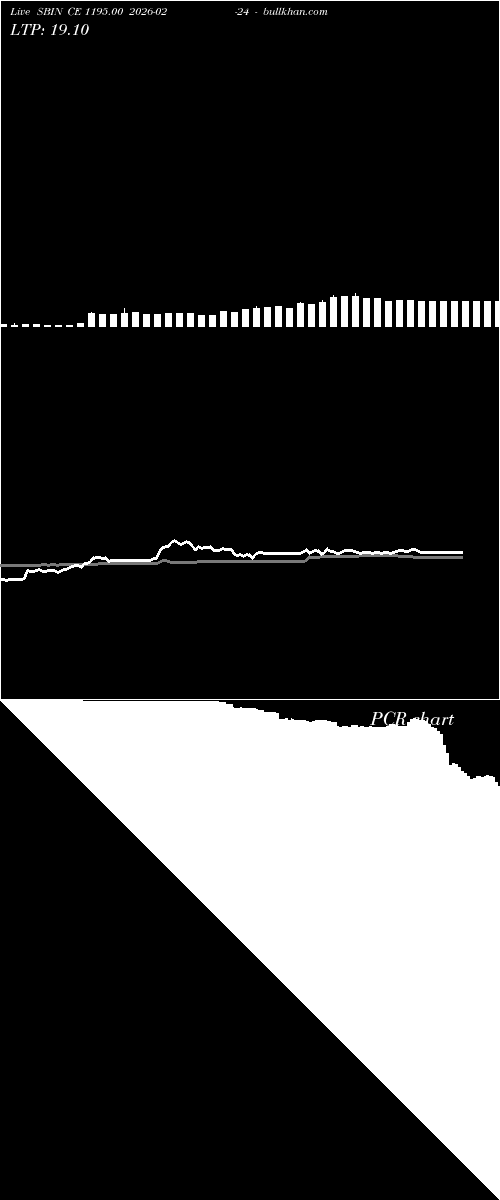  option chart SBIN CE 1195.00 2026-02-24 