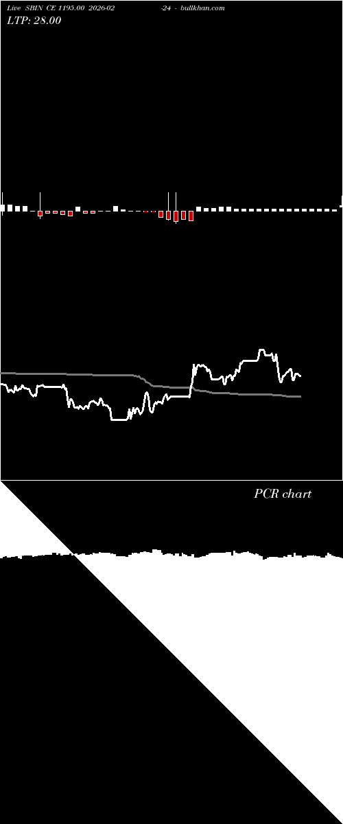 option chart SBIN CE 1195.00 2026-02-24 