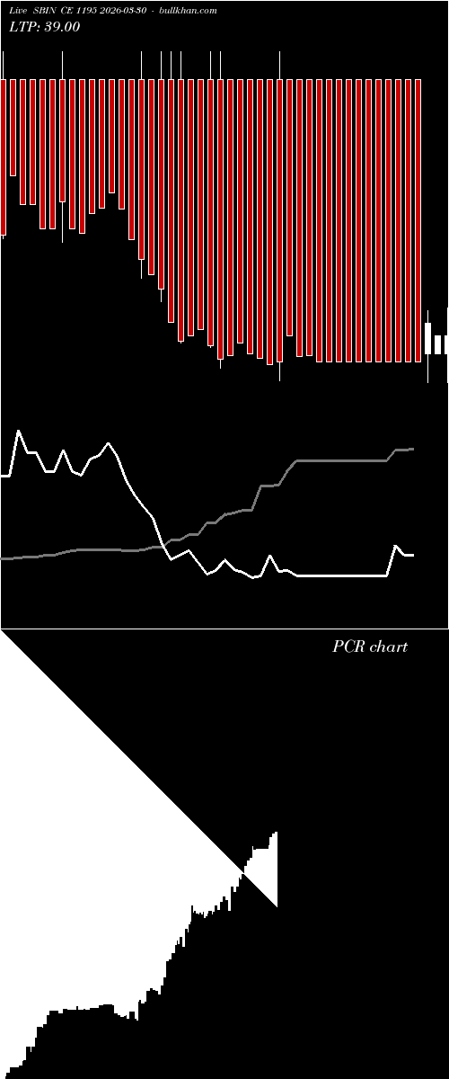  option chart SBIN CE 1195 2026-03-30 