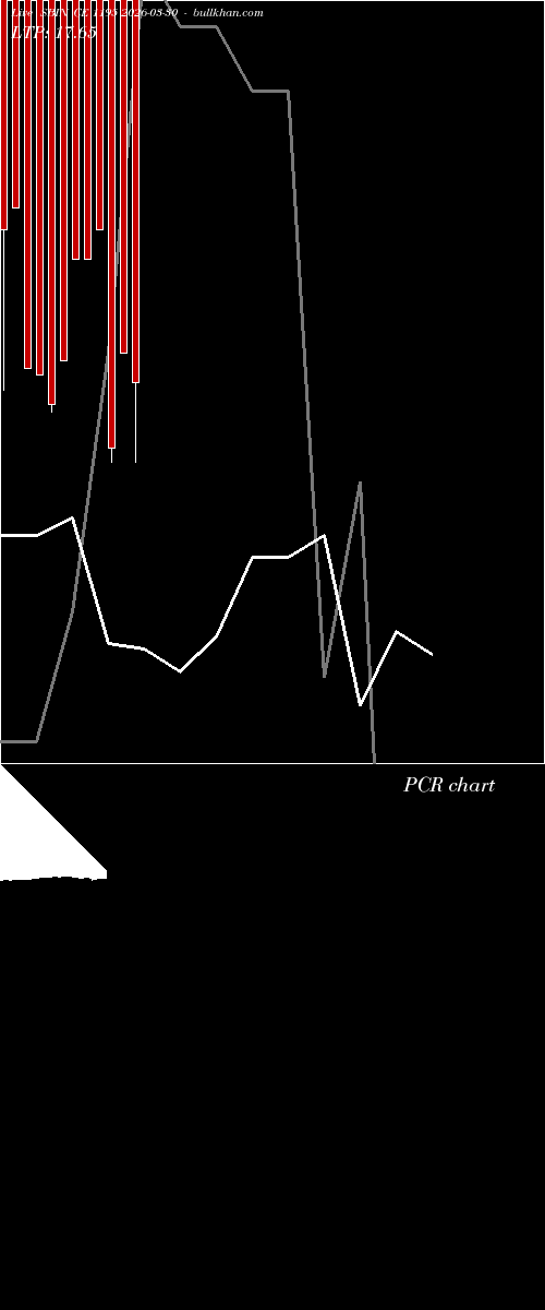  option chart SBIN CE 1195 2026-03-30 