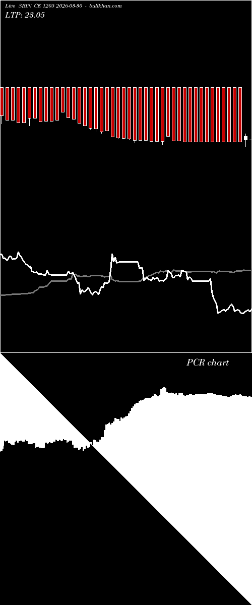  option chart SBIN CE 1205 2026-03-30 