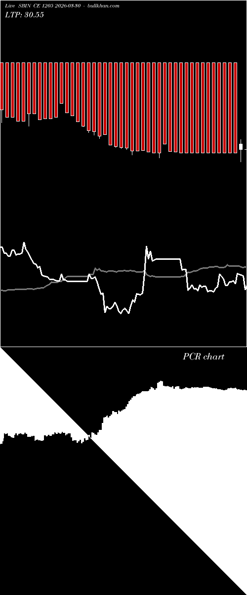  option chart SBIN CE 1205 2026-03-30 