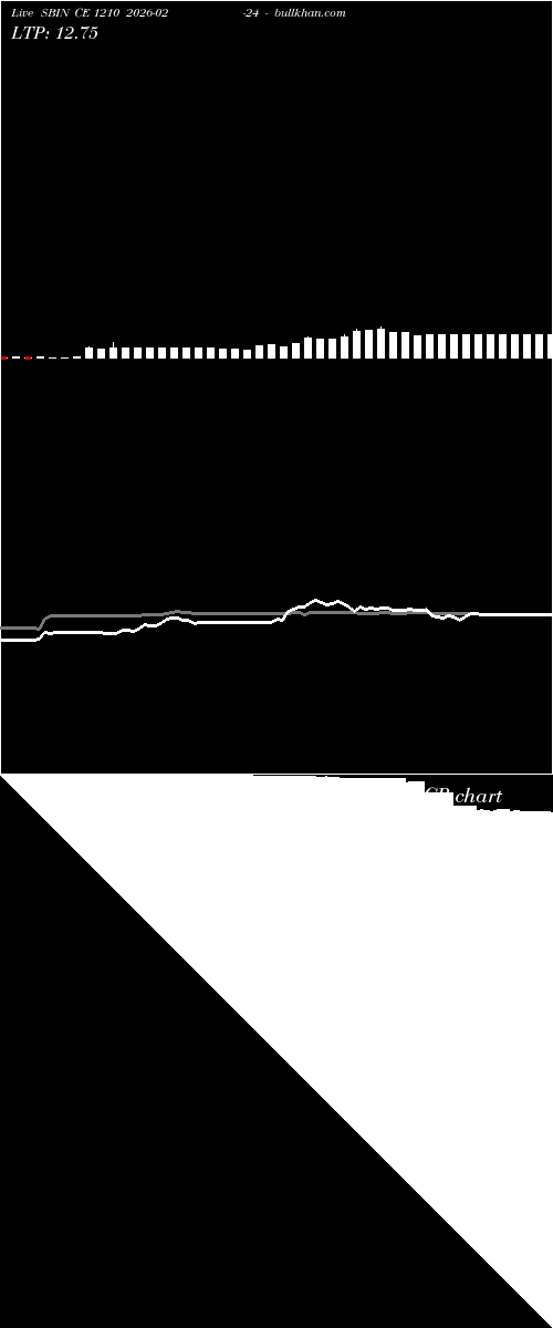  option chart SBIN CE 1210 2026-02-24 