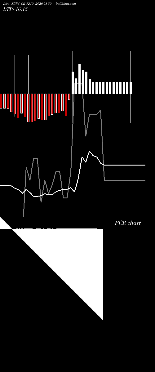  option chart SBIN CE 1210 2026-03-30 