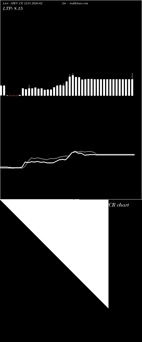  option chart SBIN CE 1215 2026-02-24 