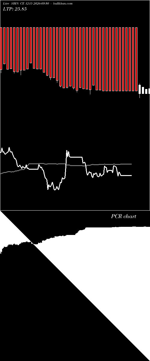  option chart SBIN CE 1215 2026-03-30 